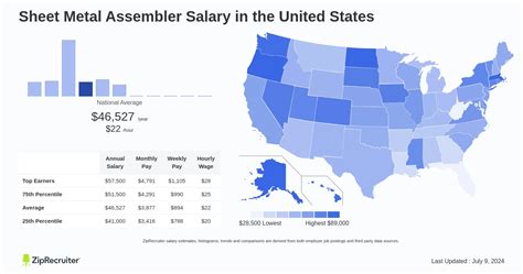 sheet metal shop foreman salary|Sheet Metal Foreman Salary (October 2024) .